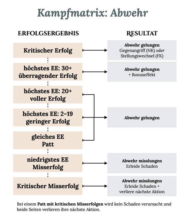 EE-Abwehr-MM-Diagramm.thumb.png.aad3354a4fef95cb41cbb04fa9396875.png