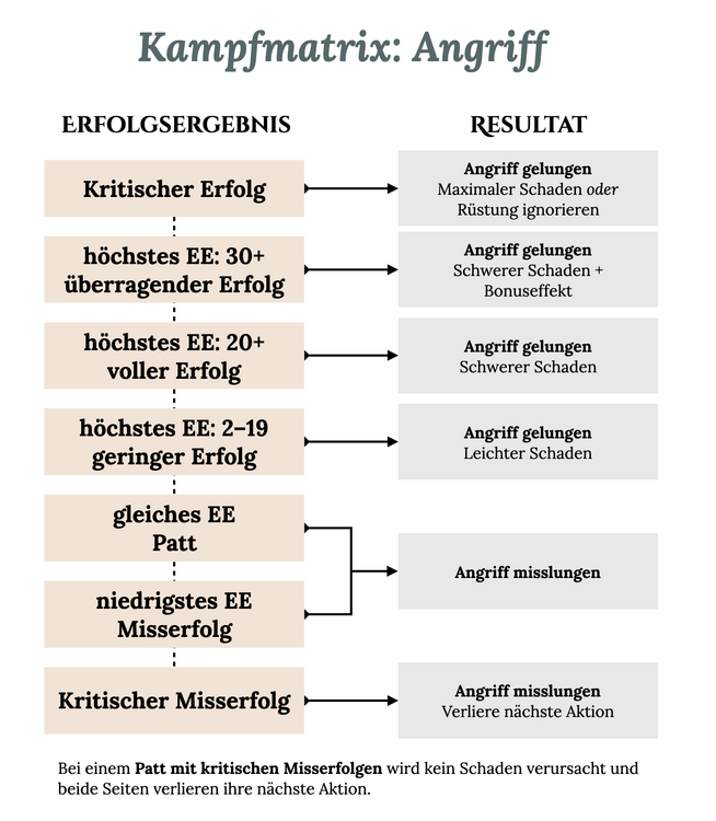 EE-Angriff-MM-Diagramm.thumb.png.18e27e1832f9ced843f9ba9bc7dcbf38.png