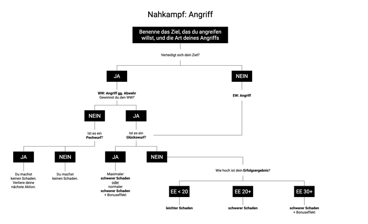 EE-MM-Diagramm.thumb.png.ec504130c3a1011e3508f2cefa2991d1.png